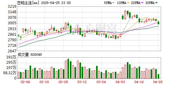 广州配资公司 关税加征对国内大豆产业链影响几何？业内人士：整体有限可控