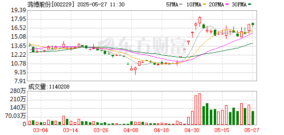 股票股指配资 鸿博股份：第六届董事会第三十五次会议决议公告