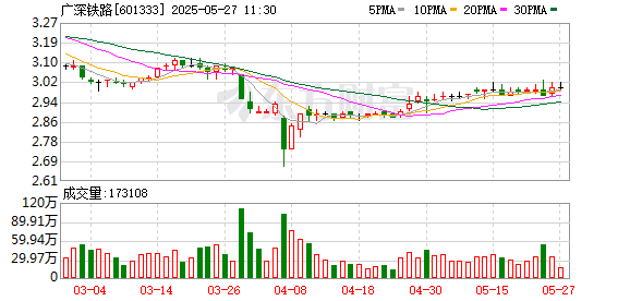 股配资网站 广深铁路：关于召开2024年度股东周年大会的通知