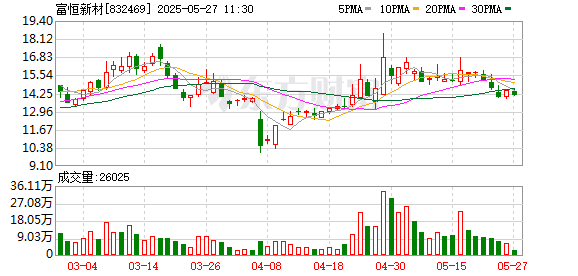 股票配资门户平台 富恒新材：2024年年度股东会决议公告
