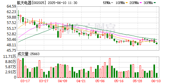 炒股配资官方网平台 航天电器：第八届董事会2025年第九次临时会议决议公告